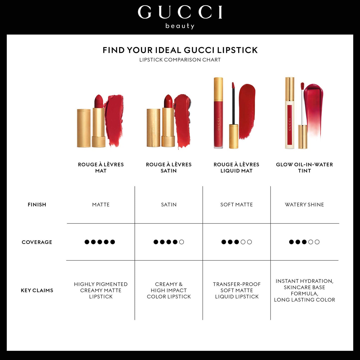 Gucci Beauty Oil in Water Tint (225 Marianne Mauve)