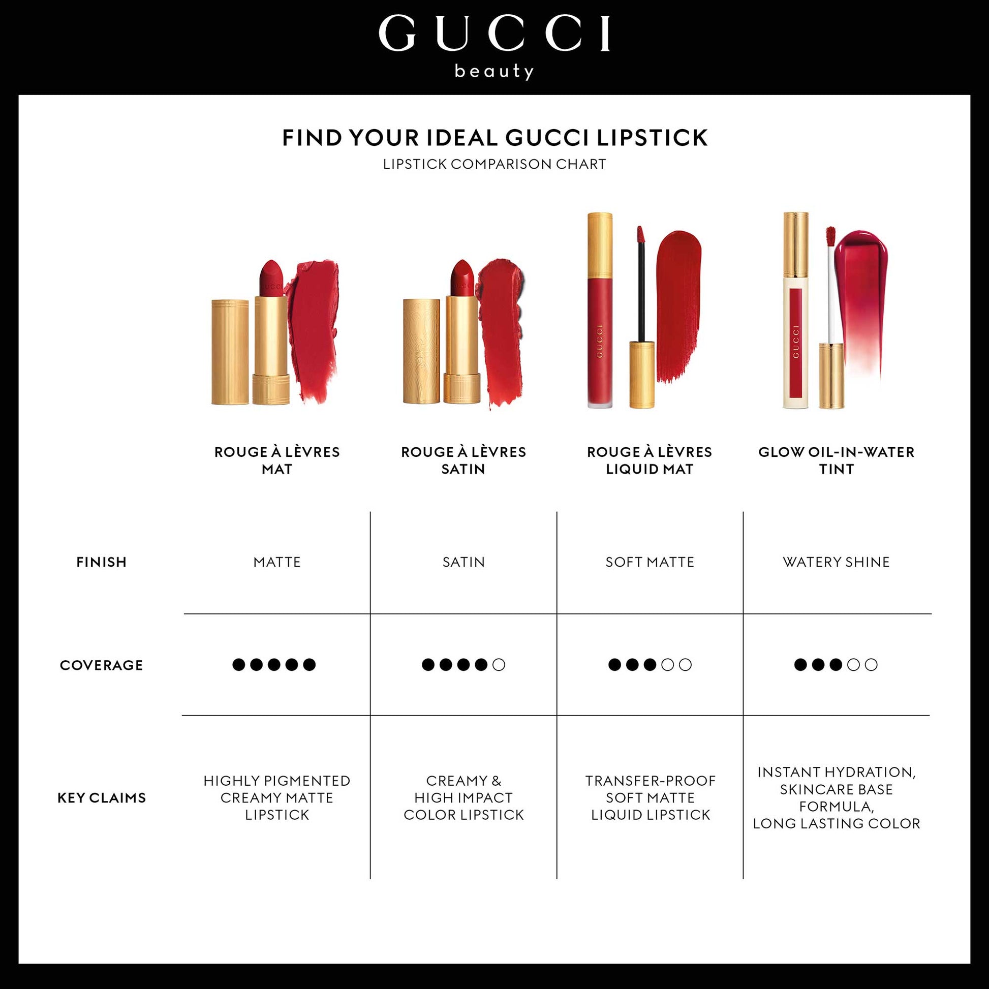 Gucci Beauty Oil in Water Tint (225 Marianne Mauve)