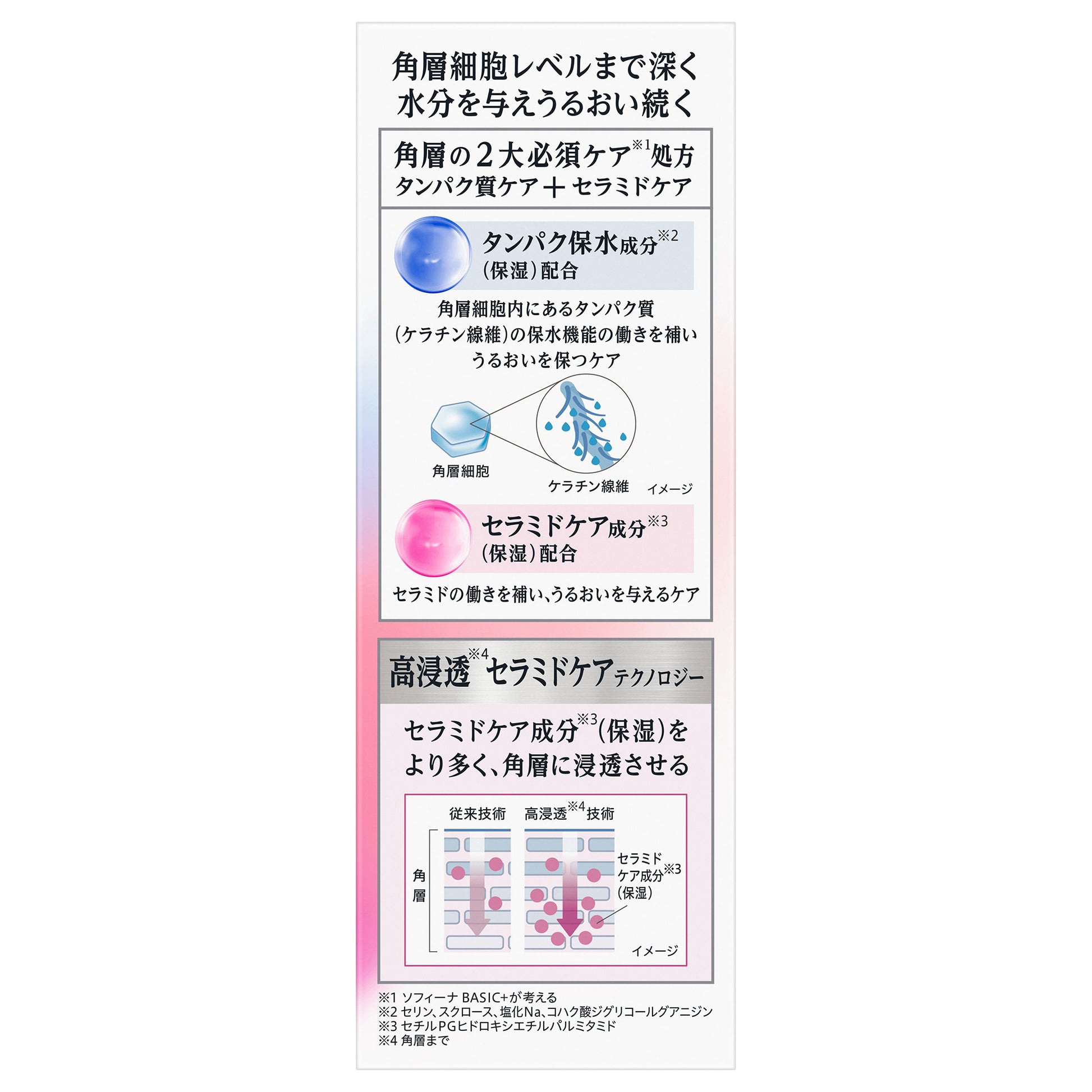 Uruoi Turbo Emulsion, 120ml