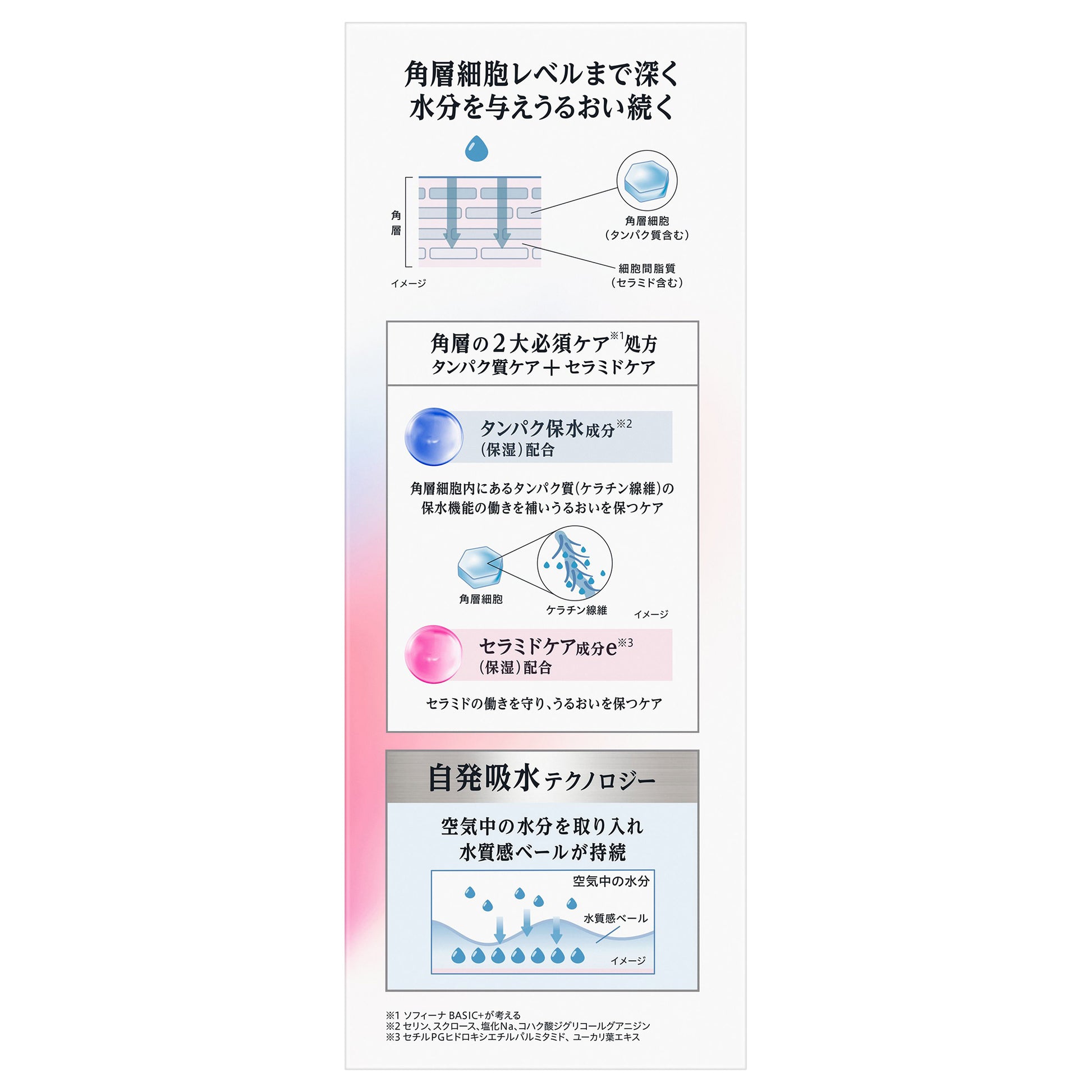 Uruoi Turbo Lotion Pump, 320ml