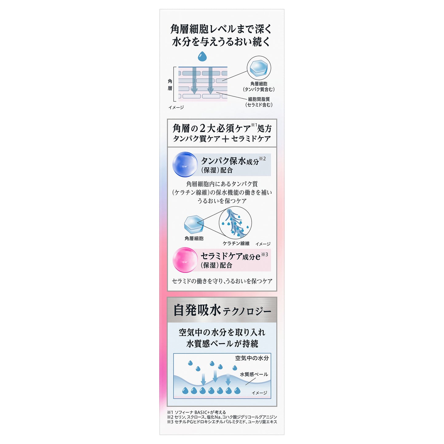 Uruoi Turbo Lotion, 160ml
