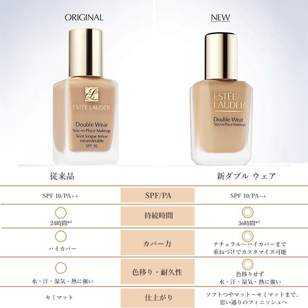 Estee Lauder Luxury Festa Double Wear Stay-in-Place Makeup N Special Set, Sand, 30ml