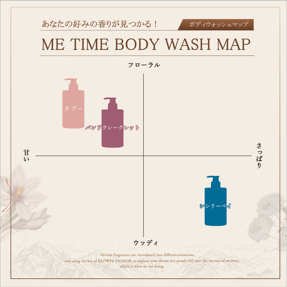 KLOWER PANDOR Perfume Body Wash, 480ml (Sicily Bay)