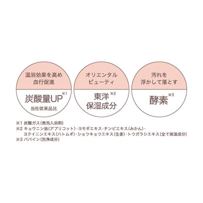 Furo Femme 7DAY (Citrus Musk & Cedarwood)