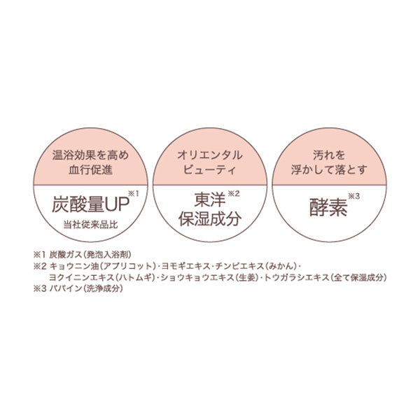 Furo Femme 1DAY (Citrus Musk & Cedarwood)