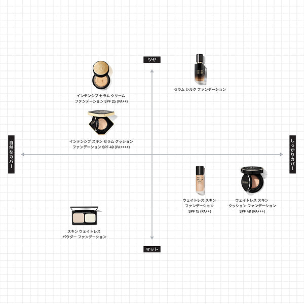 BOBBI BROWN Serum Silk Foundation (N-012 Porcelain), 30ml
