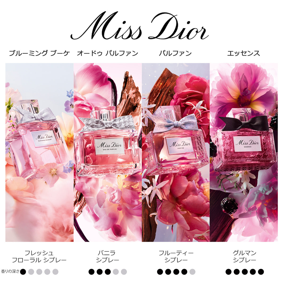 Dior Miss Dior Coffret Limited Edition, 50ml, 75ml