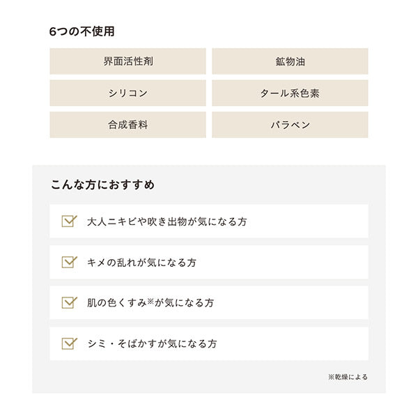 ETVOS Ceramide Skin Care Medicated Acne VC Lotion, 150ml