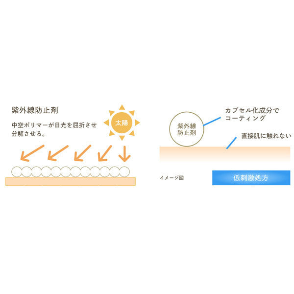evermere UV Gel SPF30 PA++, 80g